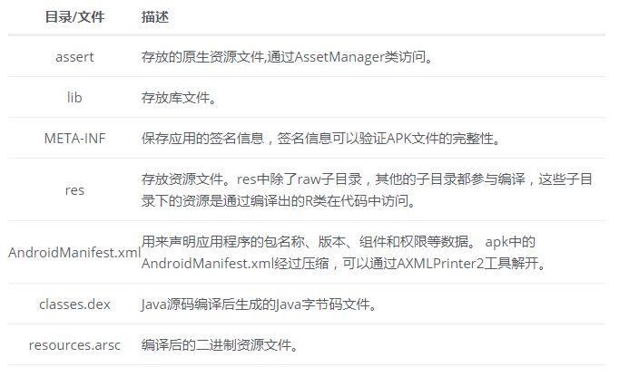 Android包管理机制（一）PackageInstaller的初始化