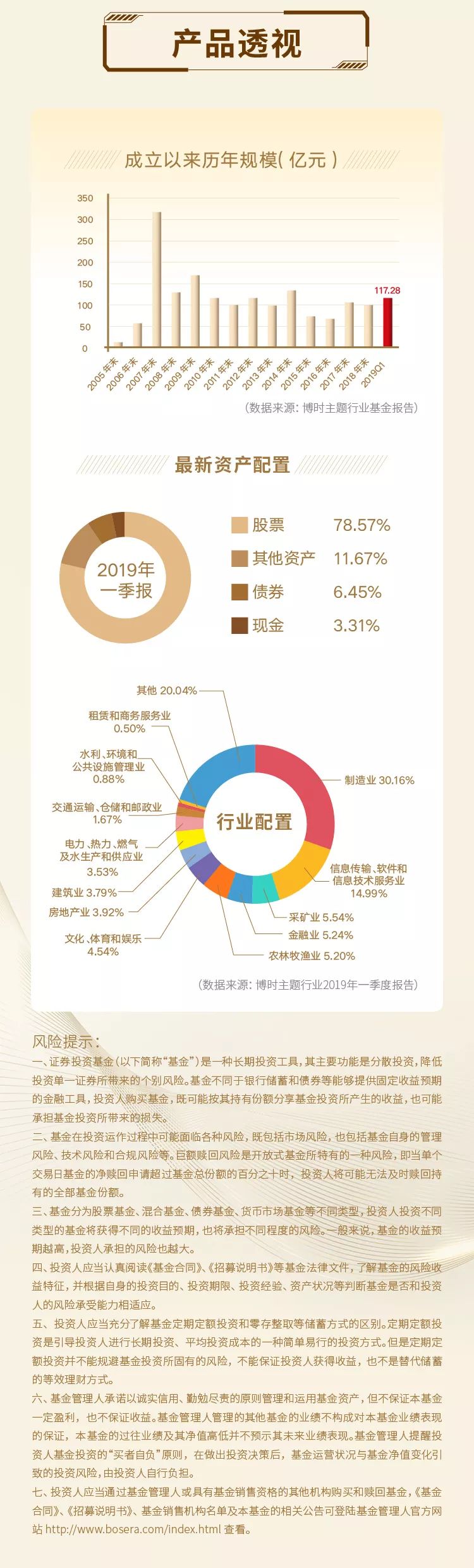 数据挖掘基 | 持有博时主题行业三年收益会咋样？