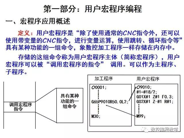 FANUC数控宏程序编程讲解，学数控的有福了！