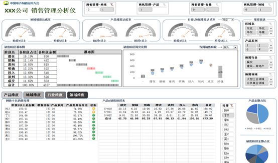 你真的了解数据分析吗？