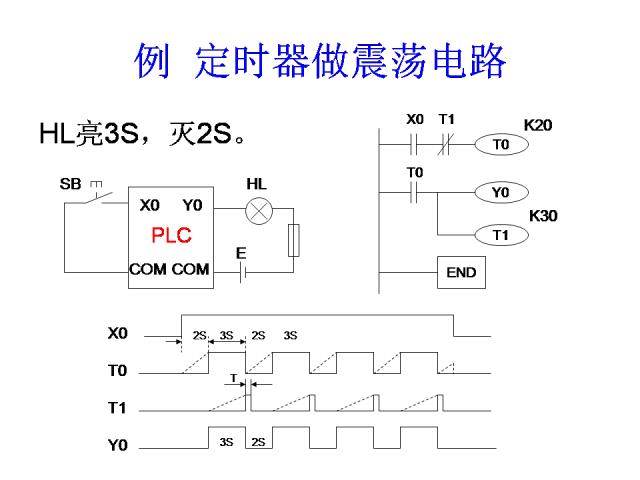 24个PLC编程入门级案例分享，三菱篇！