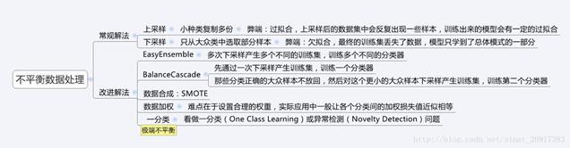 40 道数据挖掘面试真题大放送！