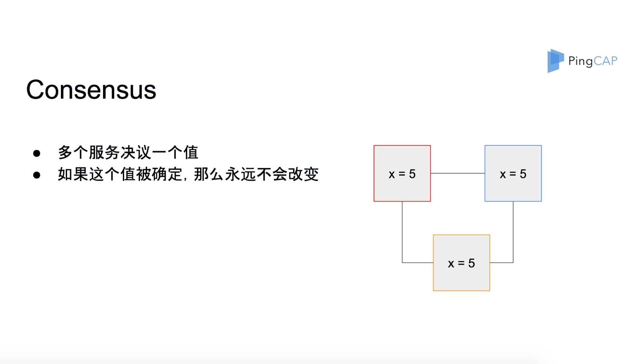 PingCAP首席架构师唐刘：基于Raft构建分布式系统TiKV