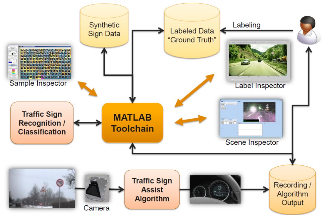 MATLAB 的自动驾驶之路