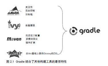 下一代构建工具：Gradle