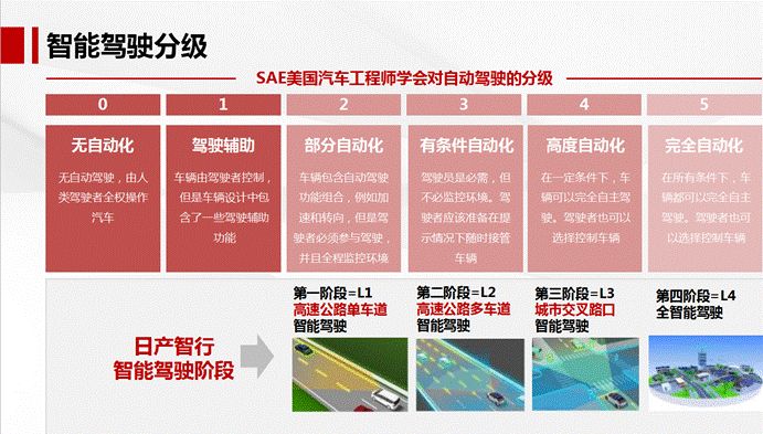 2020款奇骏的【自动驾驶】到底有多牛X？