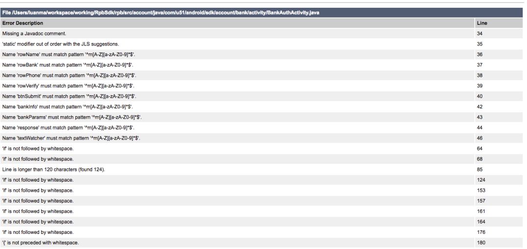 【51信用卡】Android代码静态检查工具整理