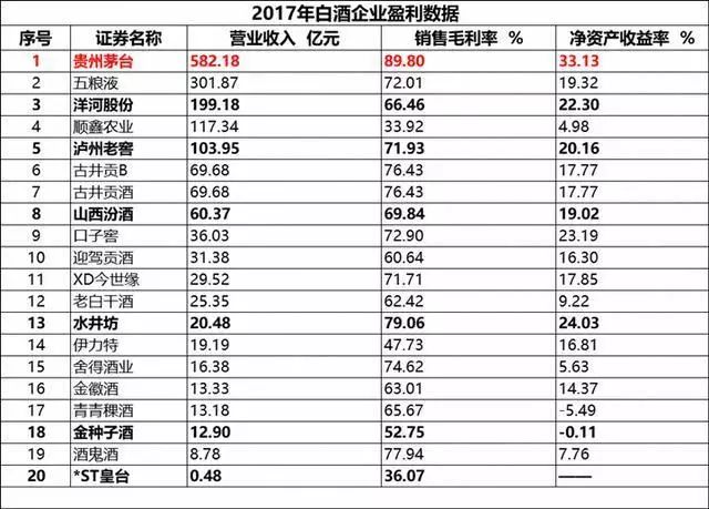 贸易数据分析、消费升级板块受益及指数技术分析