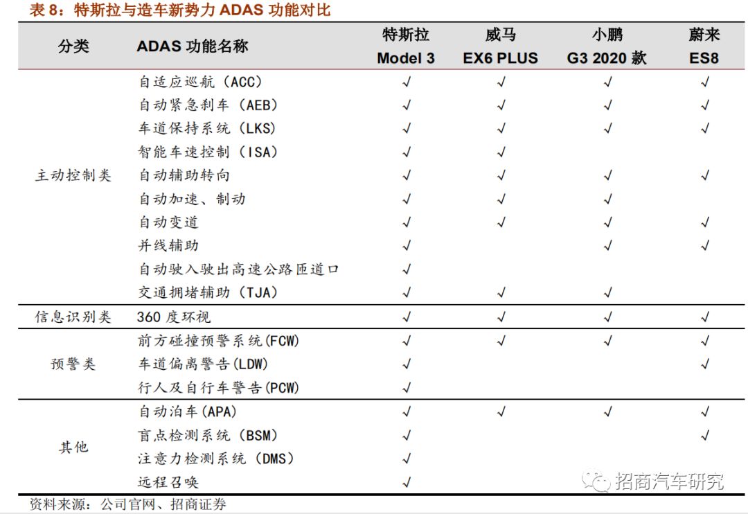 从自动驾驶角度看特斯拉产品成功启示录