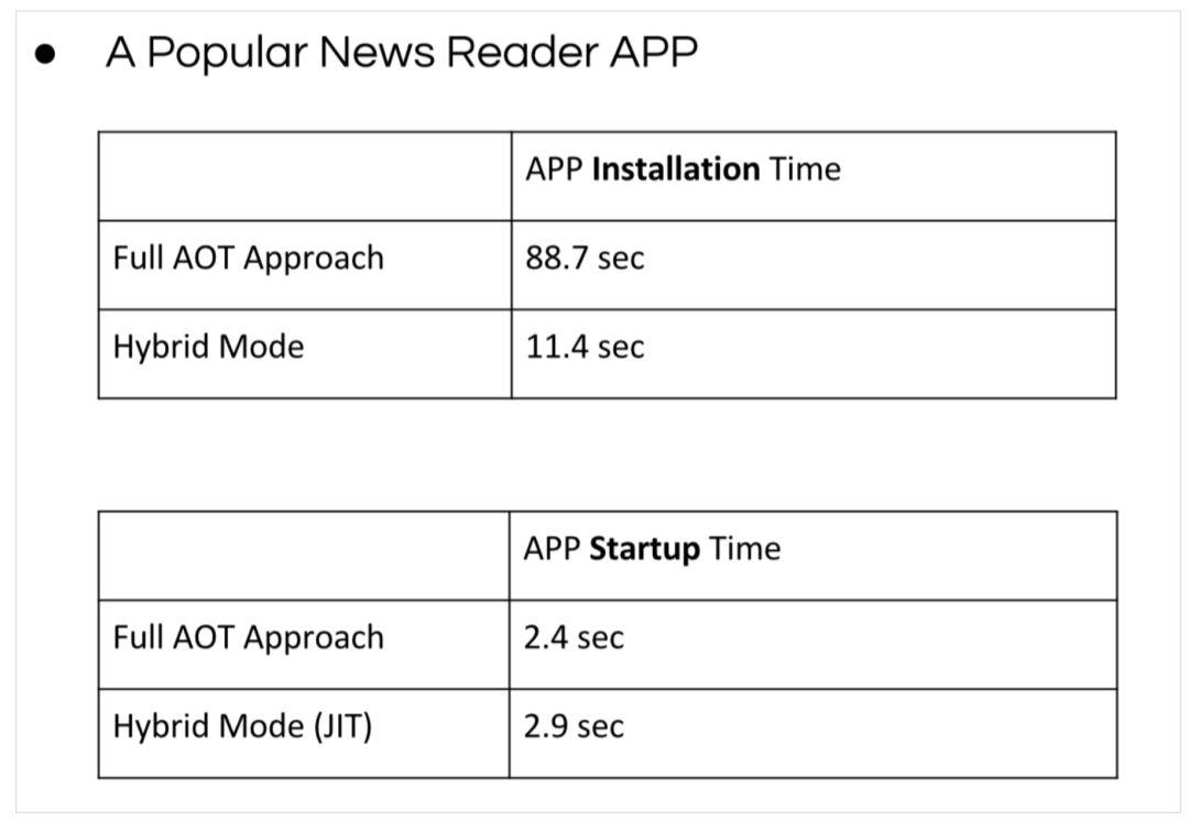 为什么应用程序在Android 7.0之后安装和运行都变得更快？