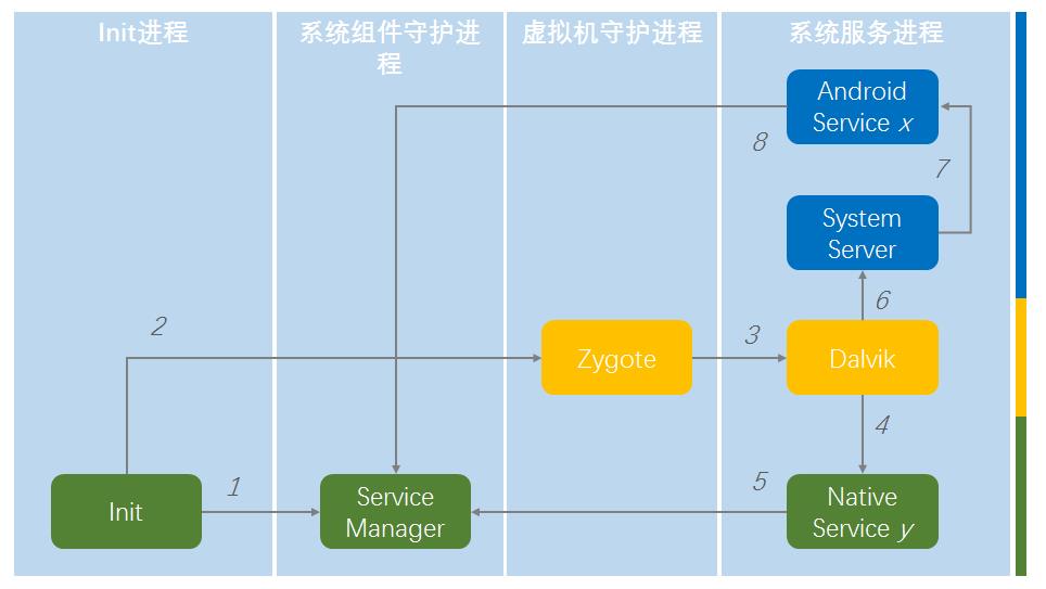 深度 | Android 整体设计及背后意义