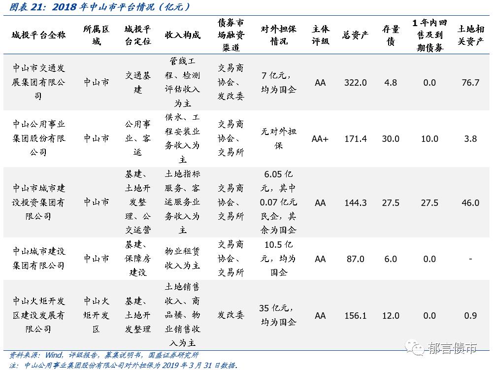 广东省63个城投平台详尽数据挖掘——走遍中国之二十