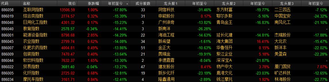 数据挖掘：主力资金回来了!可进入中期布局阶段