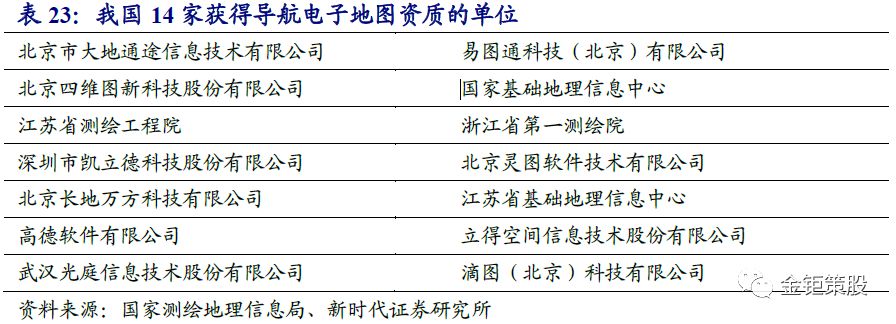 自动驾驶报告——"智能"与"网联"融合发展成行业大势