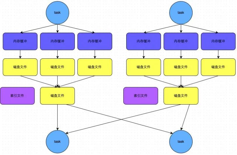 【大数据架构综述】计算引擎篇之Spark概述