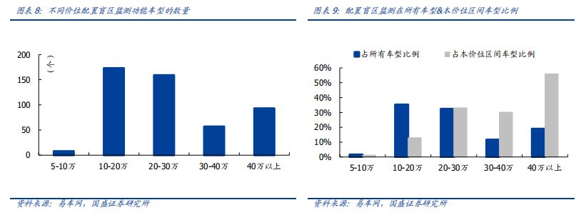 看完这篇文章，你才真正懂得L2级自动驾驶！