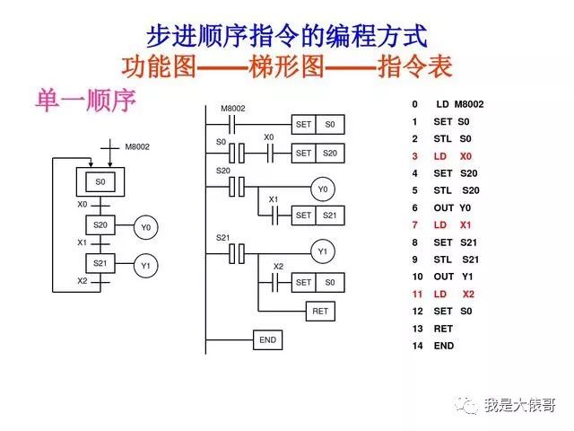 30个PLC编程实例，助你快速入门