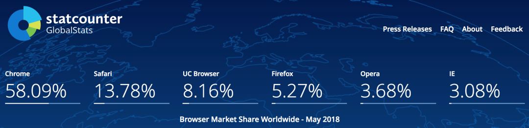 市场份额仅 5%，奋力挣扎的 Firefox 能否挽回颓势？