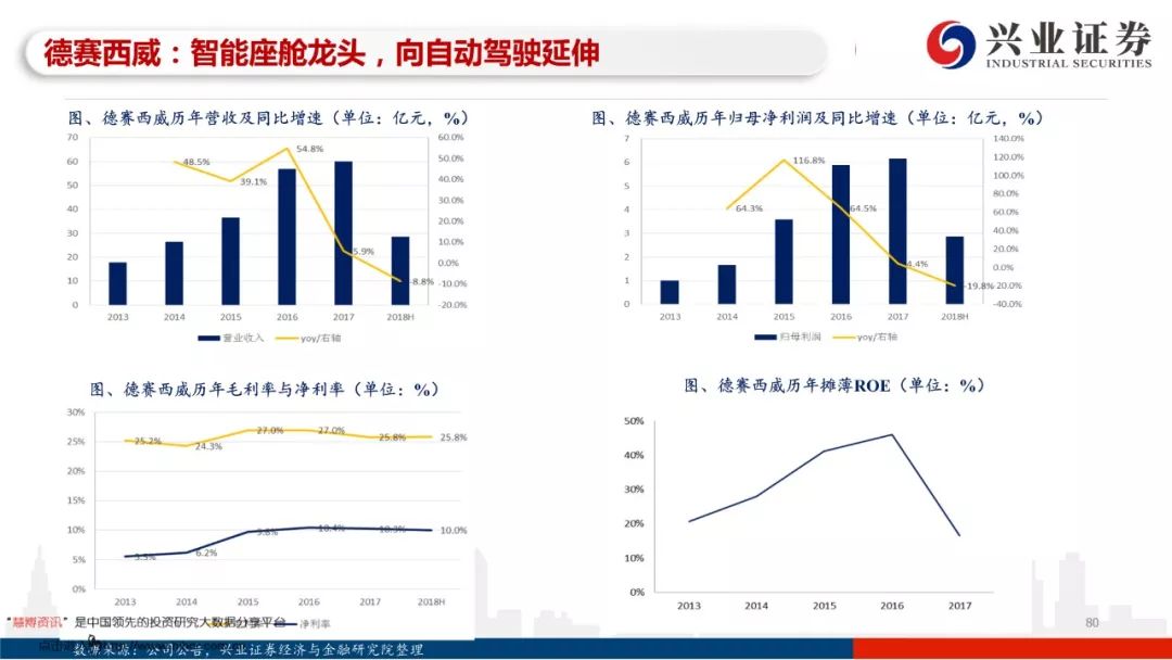 97页PPT，读懂自动驾驶全产业链发展！