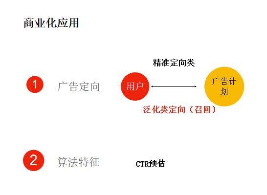 大数据变现实践：微博百亿营收背后的数据挖掘技术