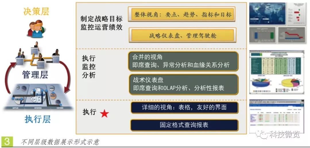 推介｜中央电视台业务数据分析平台架构设计