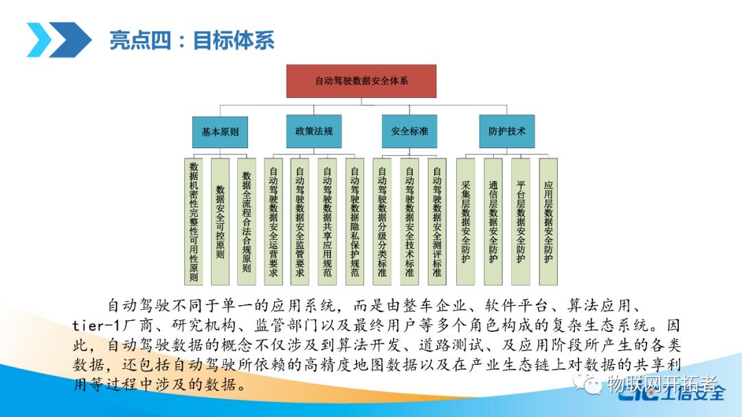 【P14页附下载】自动驾驶数据安全白皮书（2020）