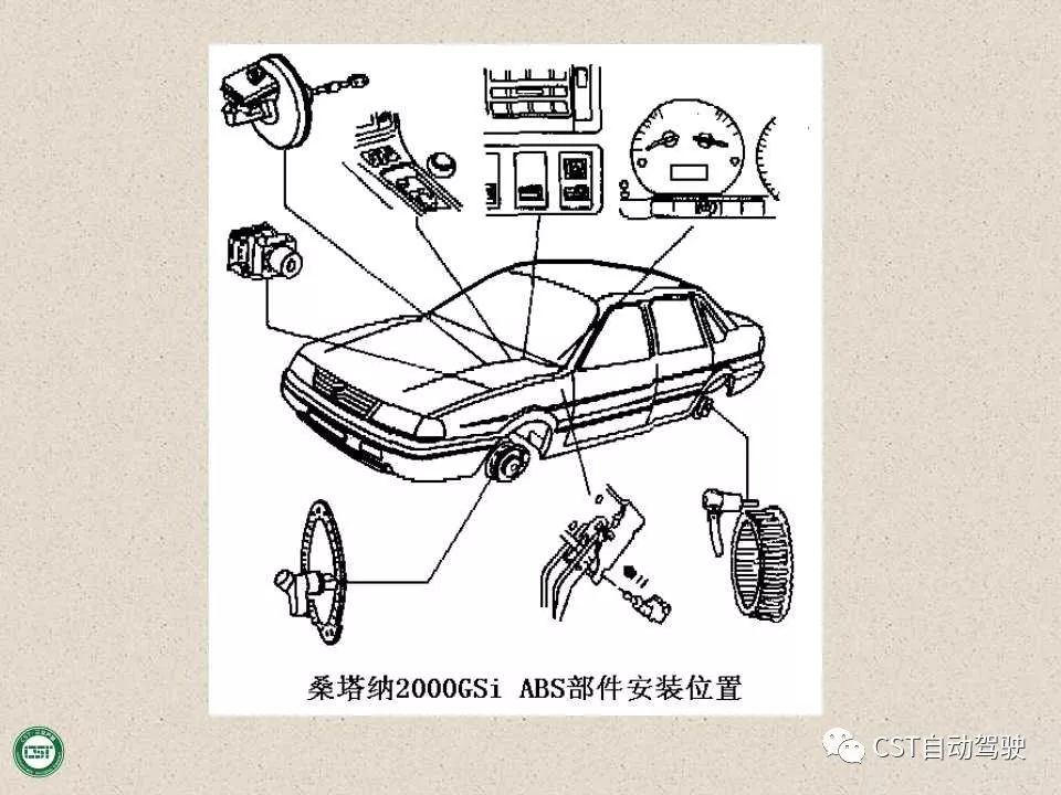 自动驾驶技术之——防抱死制动系统（ABS）与EBD系统（PPT）