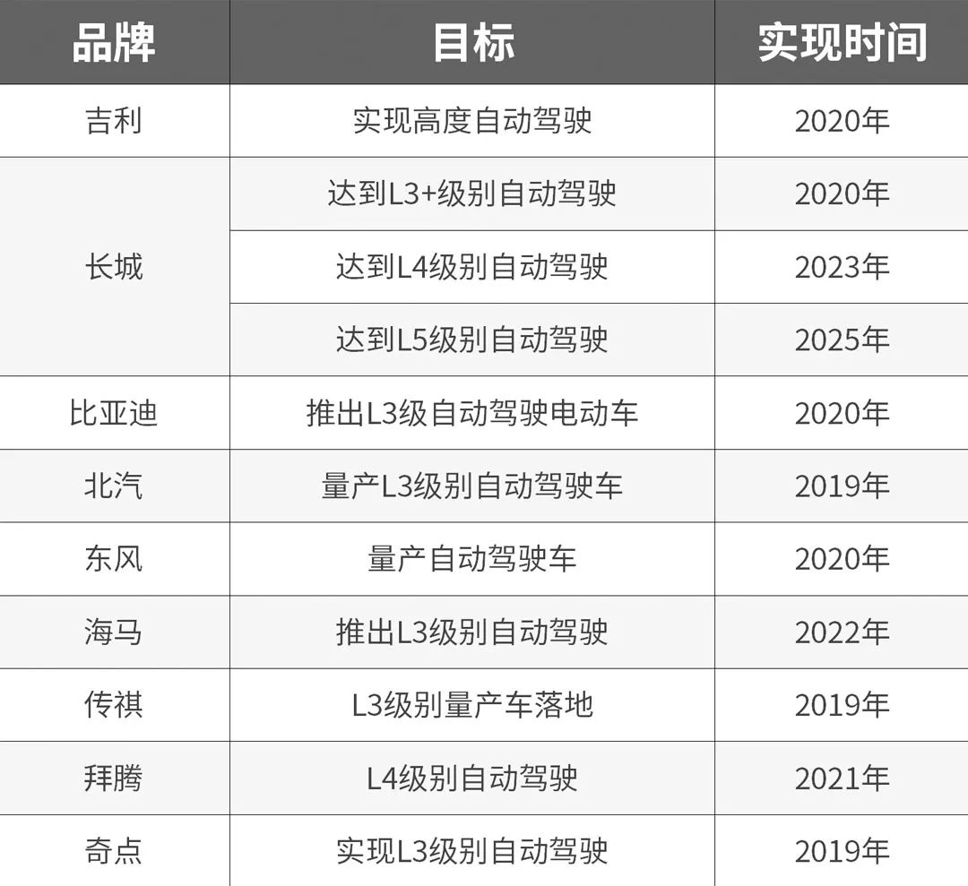 要买车先等等，13万能买到的自动驾驶SUV即将到来