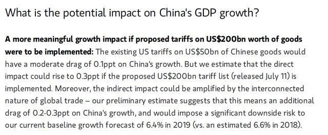 最全最新数据分析，贸易战对中国的GDP影响有多大？