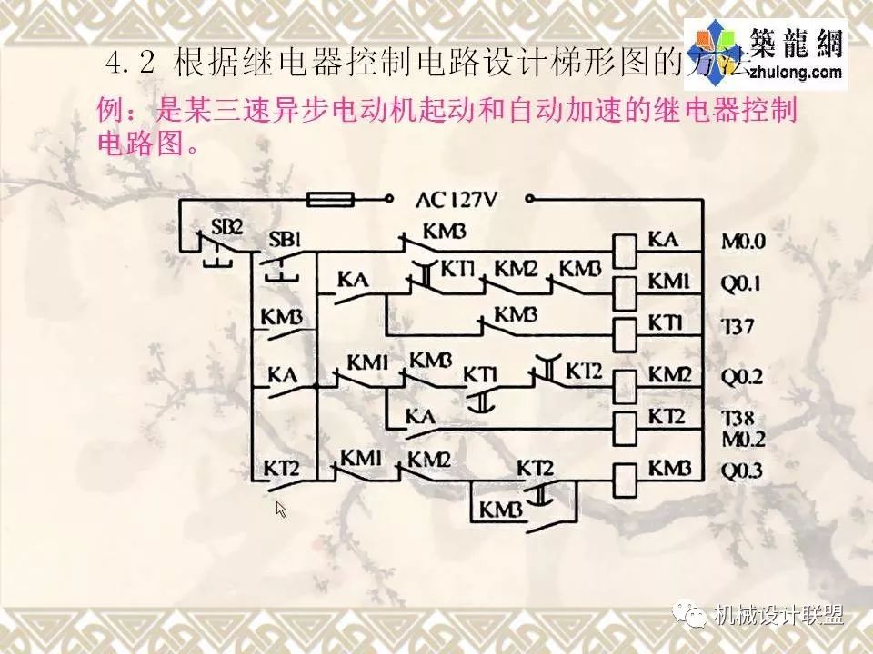 PLC可编程序控制器及应用