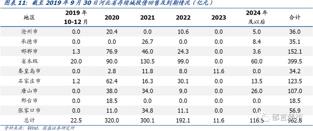 河北省27个城投平台详尽数据挖掘——走遍中国之二十三