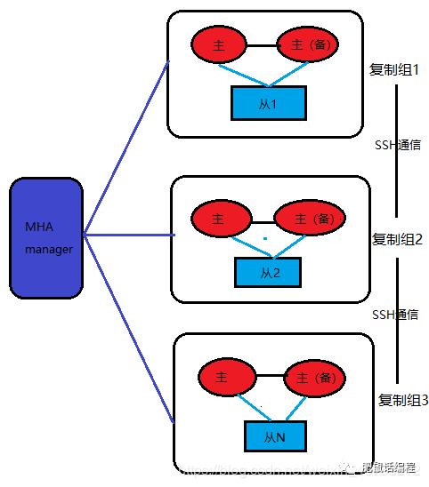 话编程 | 详细介绍MySQL各个集群方案