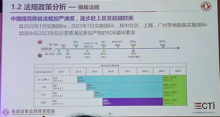 电驱动系统模块化开发