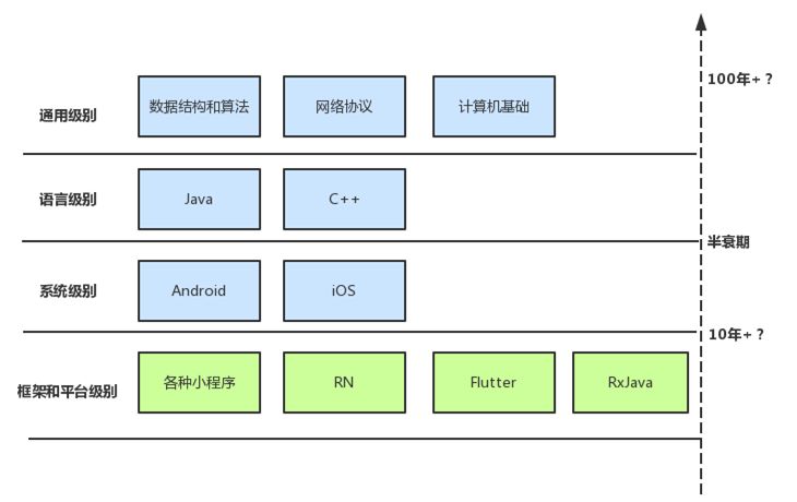 寒冬已至？四面楚歌的Android工程师该何去何从？