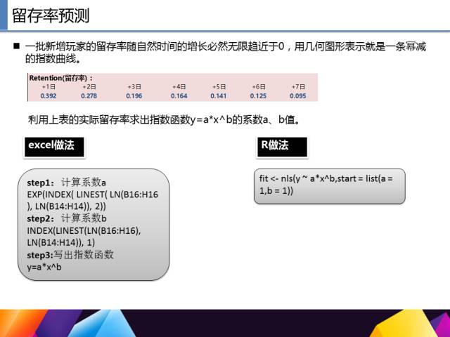 65页PPT讲述一个完整R语言与数据挖掘的案例