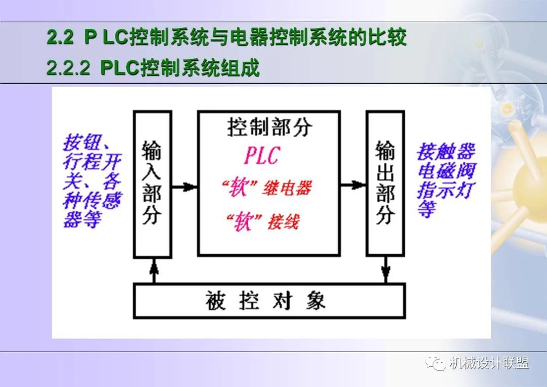 可编程序控制器应用技术