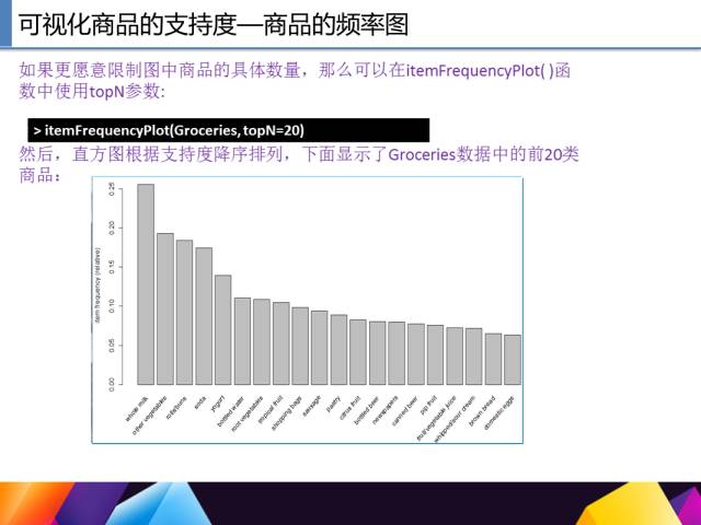 65页PPT讲述一个完整R语言与数据挖掘的案例