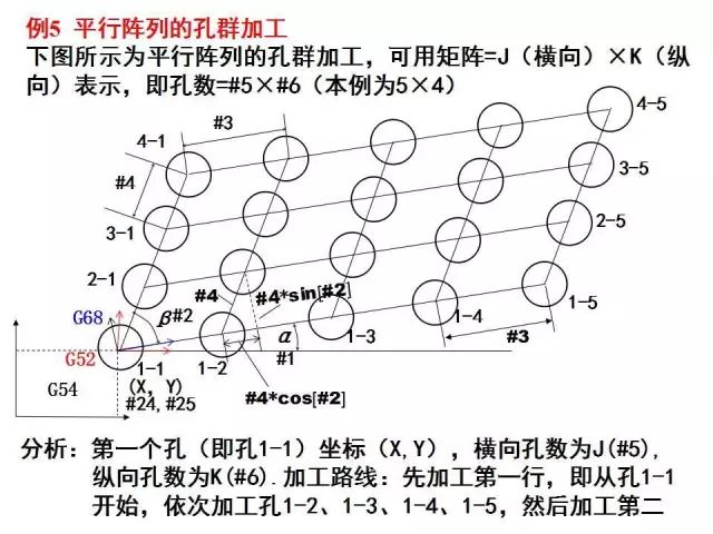 FANUC数控宏程序编程讲解，学数控的有福了！