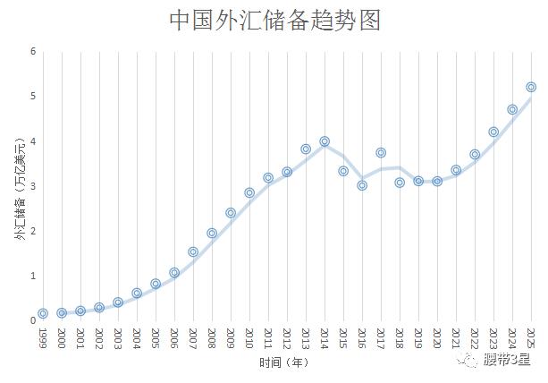 SWIFT系统｜美国的金融核弹来袭，中国如何预防不被脱钩？