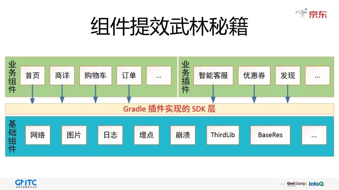 GMTC分享——当插件化遇到 Android P