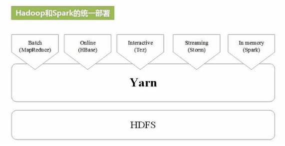 1小时看懂Spark的基本原理