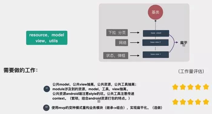 美团猫眼电影android模块化实战