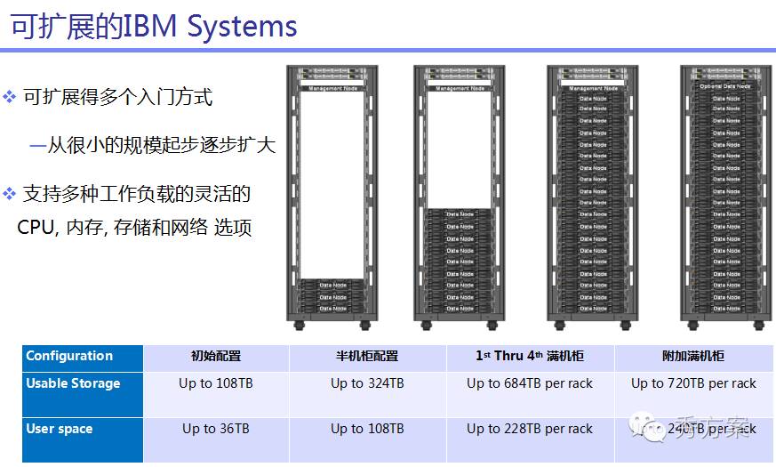 数据挖掘:大数据智能分析方案及案例分析(ppt)