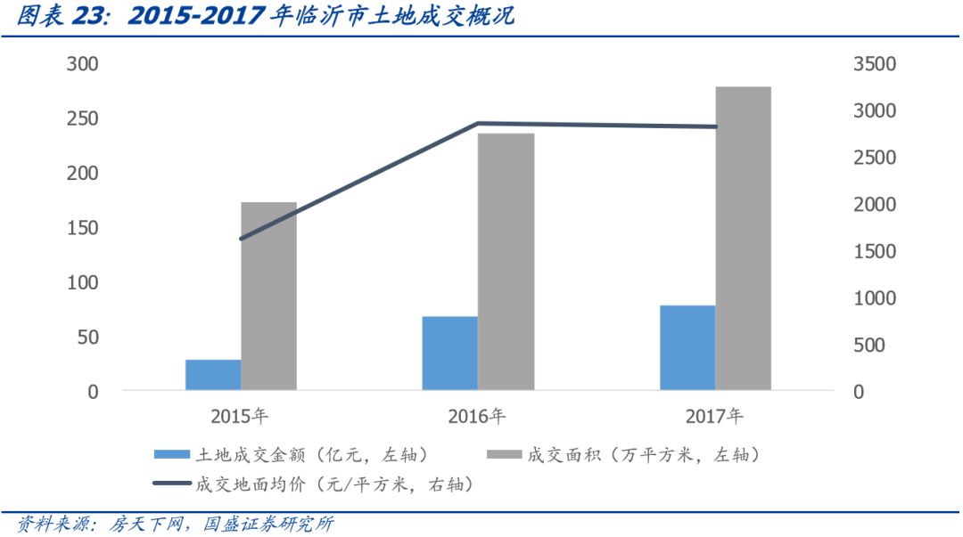 山东省111个城投平台详尽数据挖掘