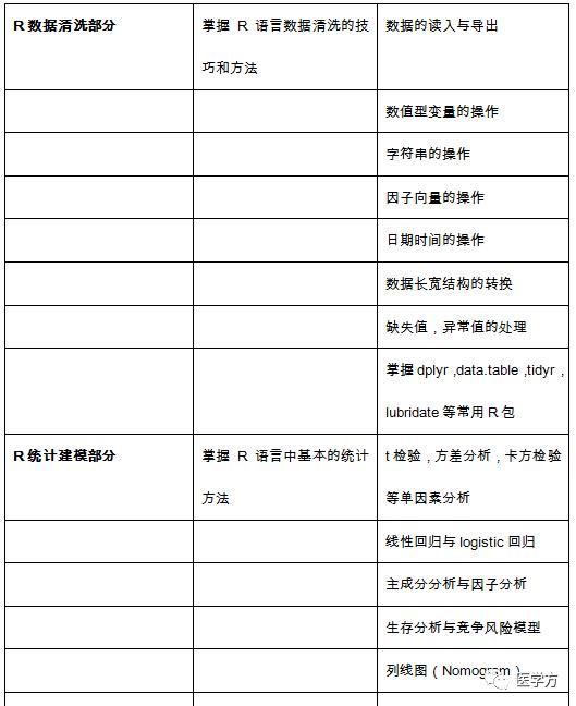 医学方VIP科研沙龙正式启动！——R语言与GEO/TCGA数据挖掘、测序分析