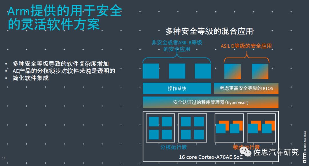 ARM舒杰：如何使自动驾驶解决方案大规模应用