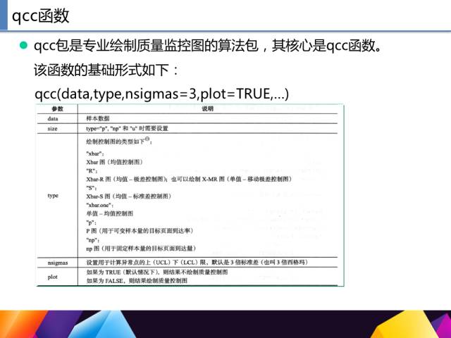 65页PPT讲述一个完整R语言与数据挖掘的案例