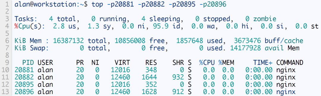 这8个Linux命令可以有效管理进程