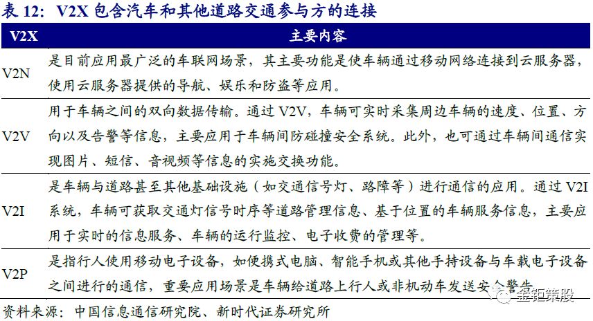 自动驾驶报告——"智能"与"网联"融合发展成行业大势