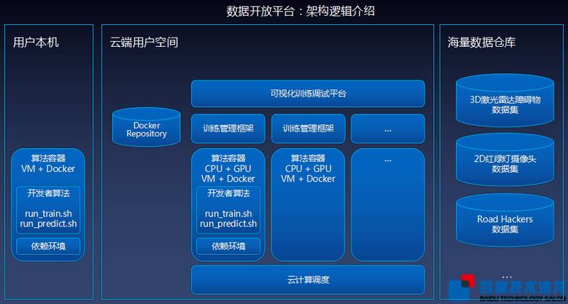 这是一份详细的Apollo自动驾驶平台上手指南